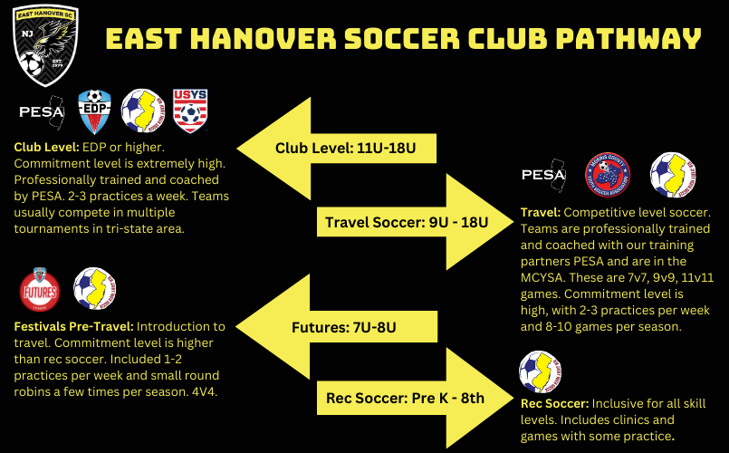 EHSC Player Pathway